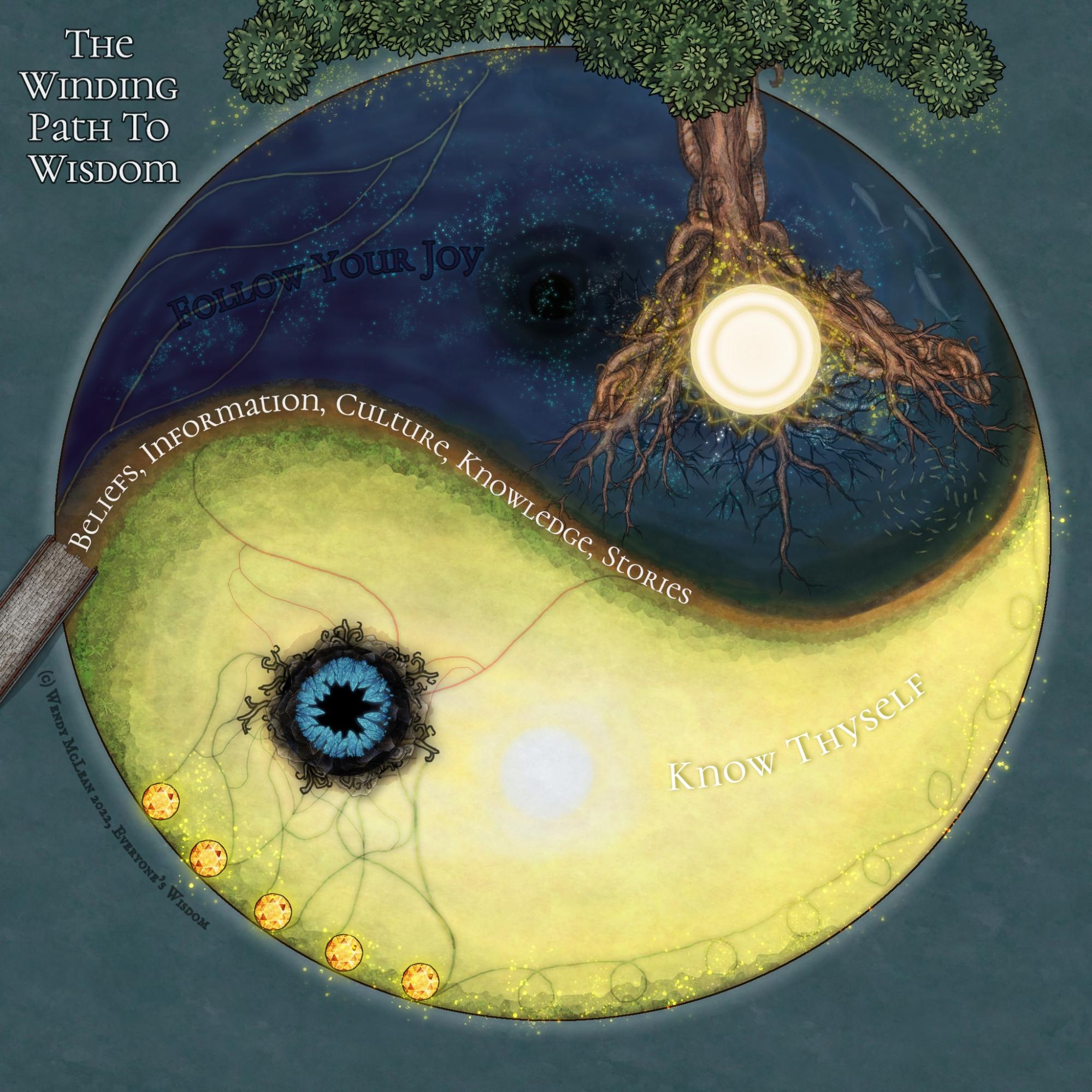 A graphic representation of The Winding Path to Wisdom. It's sort of a yin-yang symbol, dark blue at the top, and bright yellow on the bottom. There are organic features such as a big tree with visible roots.